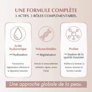 Les trois actifs de IALIDRA Nucleo acide hyaluronique polynucleotides proline