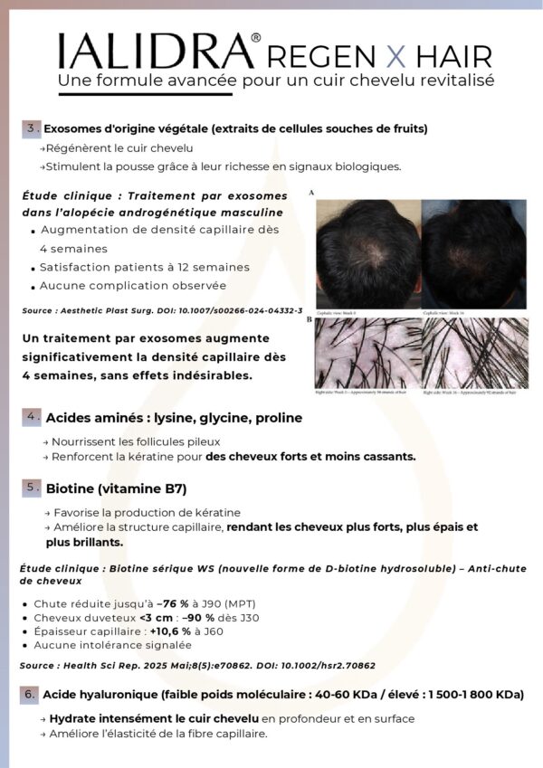 Etudes cliniques IALIDRA Regen X Hair exosomes biotine acide hyaluronique densite capillaire