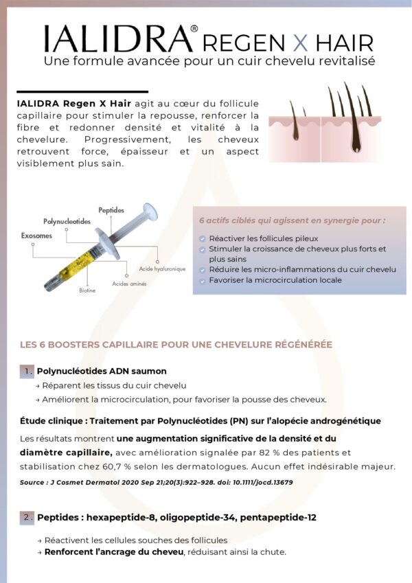 Les 6 actifs de IALIDRA Regen X Hair polynucleotides peptides exosomes acides amines acide hyaluronique biotine