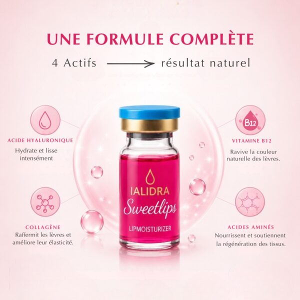 Les quatre actifs de IALIDRA Sweetlips acide hyaluronique collagene vitamine B12 acides amines